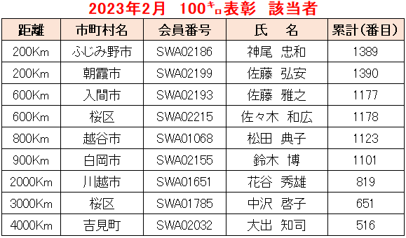 2023.02例会①