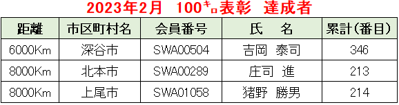 2023.02例会②