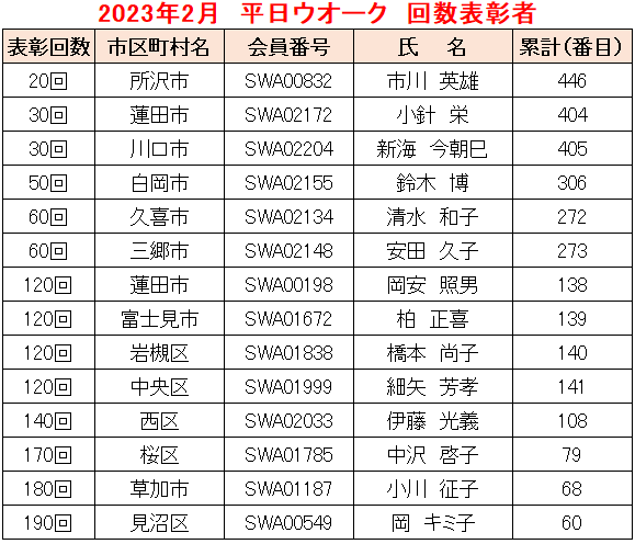 2023.02平日W