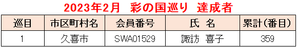 2023.02彩の国