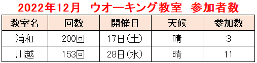 2022.12教室②