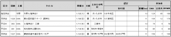 2023.01参加者数