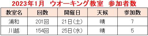 2023.01教室②