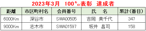 2023.03例会②