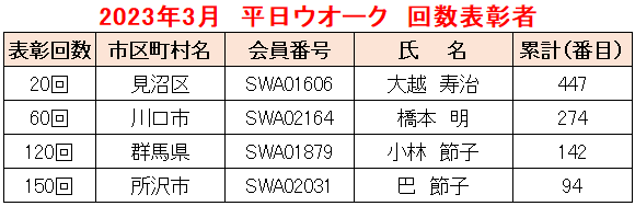 2023.03平日W