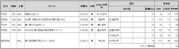 2023.02参加者数