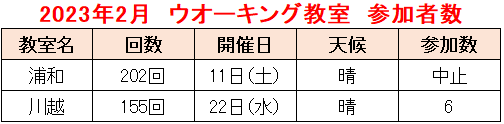 2023.02教室②-3