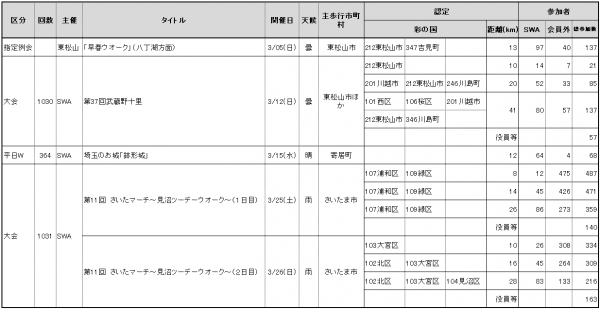 2023.03参加者数