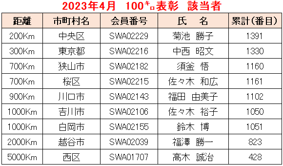 2023.04例会①