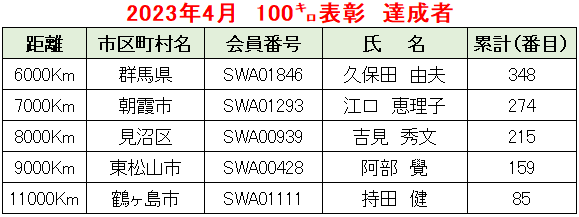 2023.04例会②