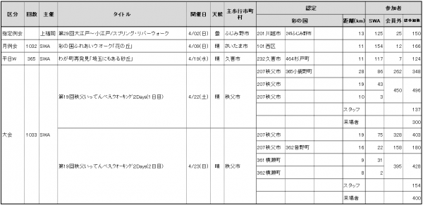 2023.04参加者数