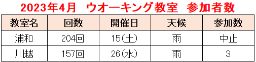 2023.04教室②