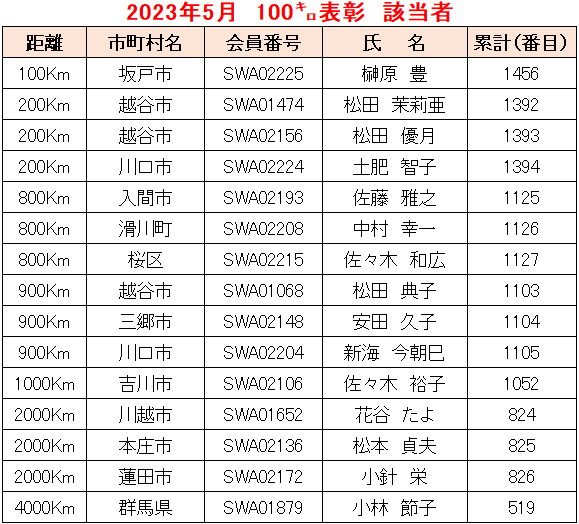 2023.05例会①