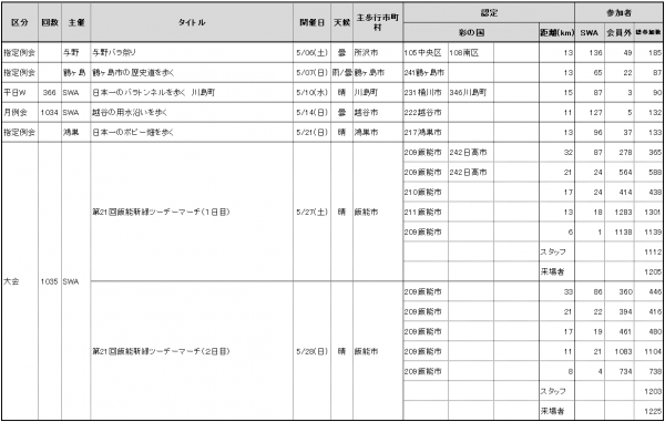 2023.05参加者数