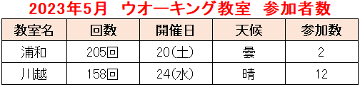 2023.05教室②