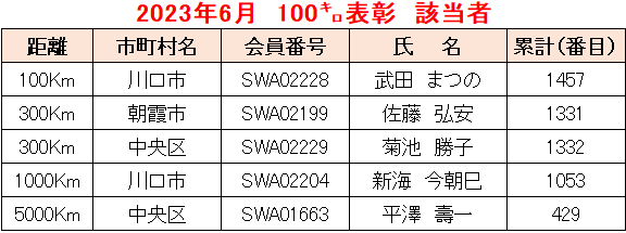 2023.06例会①