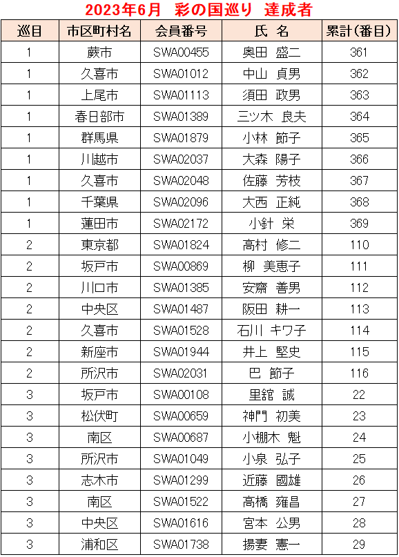 2023.06彩の国巡り