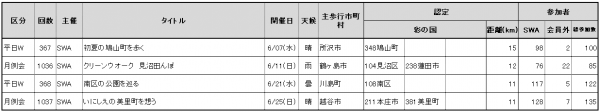 2023.06参加者数