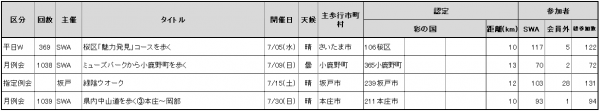 2023.07参加者数