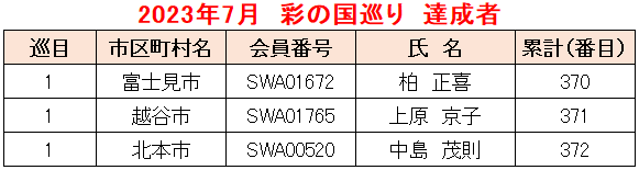 2023.07彩の国