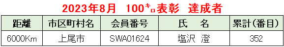 2023.08例会②