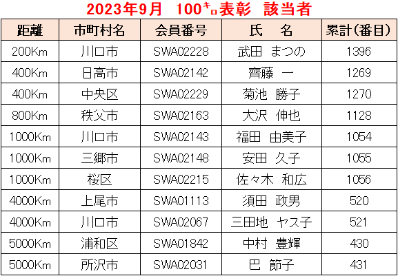 2023.09例会①