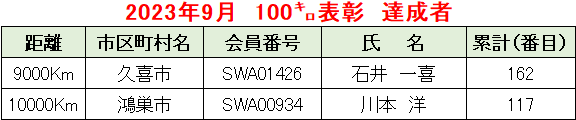 2023.09例会②