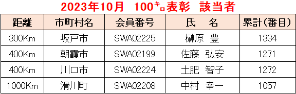 2023.10例会①