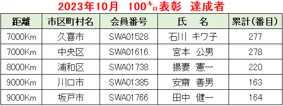 2023.10例会②