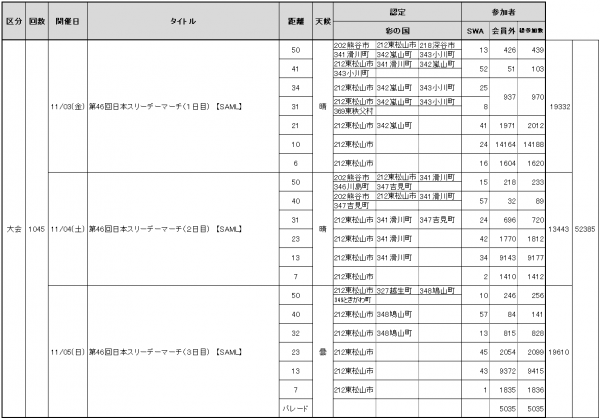 2023.11参加者数①-2