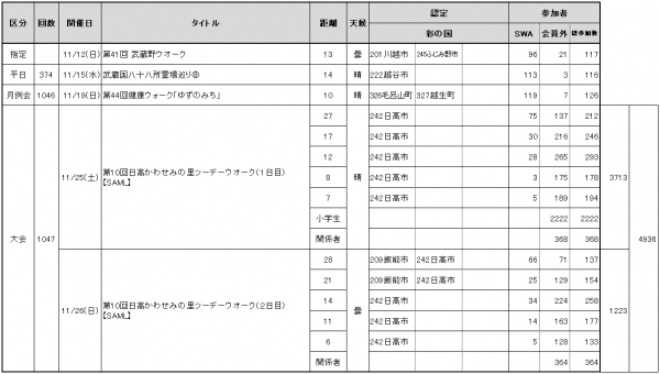 2023.11参加者数②