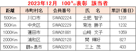 2023.12例会①-2