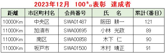 2023.12例会②