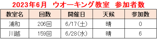 2023.06教室②