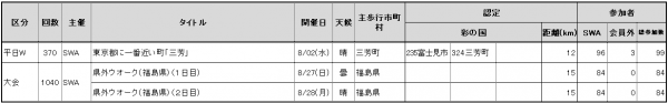 2023.08参加者数