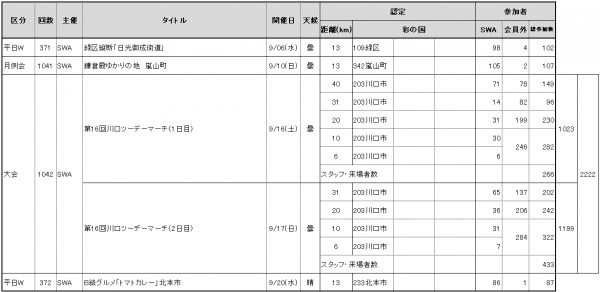 2023.09参加者数