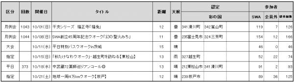 2023.10参加者数