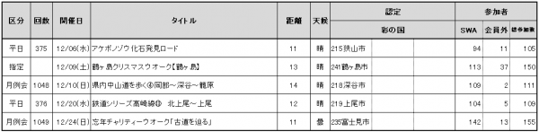 2023.12参加者数