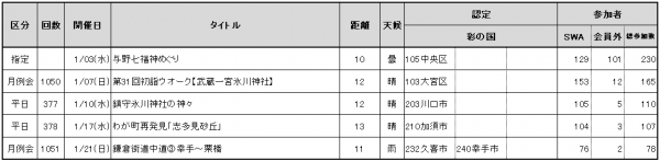 2024.01参加者数