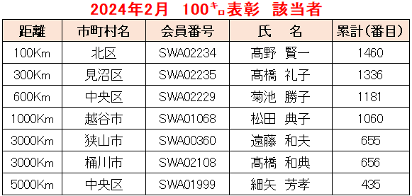 2024.02例会①