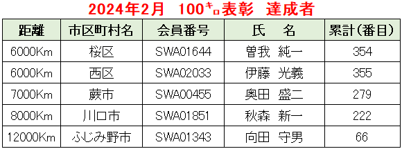 2024.02例会②