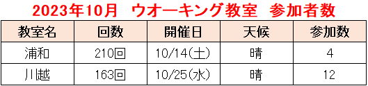 2023.10教室②