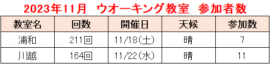 2023.11教室②