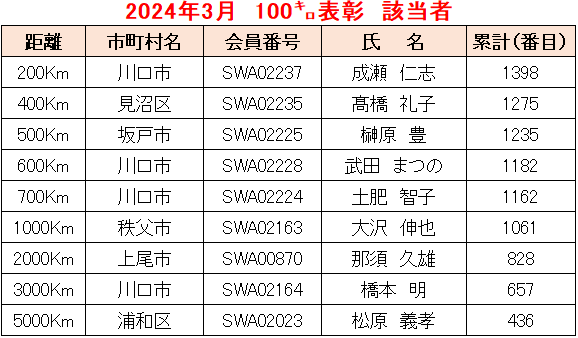 2024.03例会①