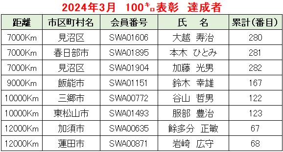 2024.03例会②