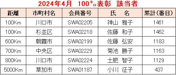 2024.04例会①